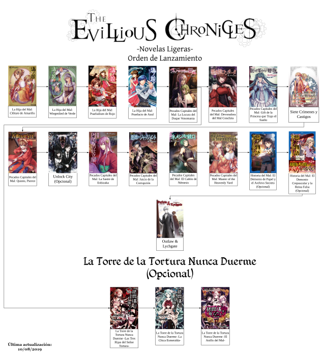 EC Novelas Ligeras por Lanzamiento